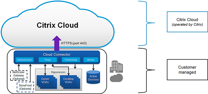 Virtualisation in Action