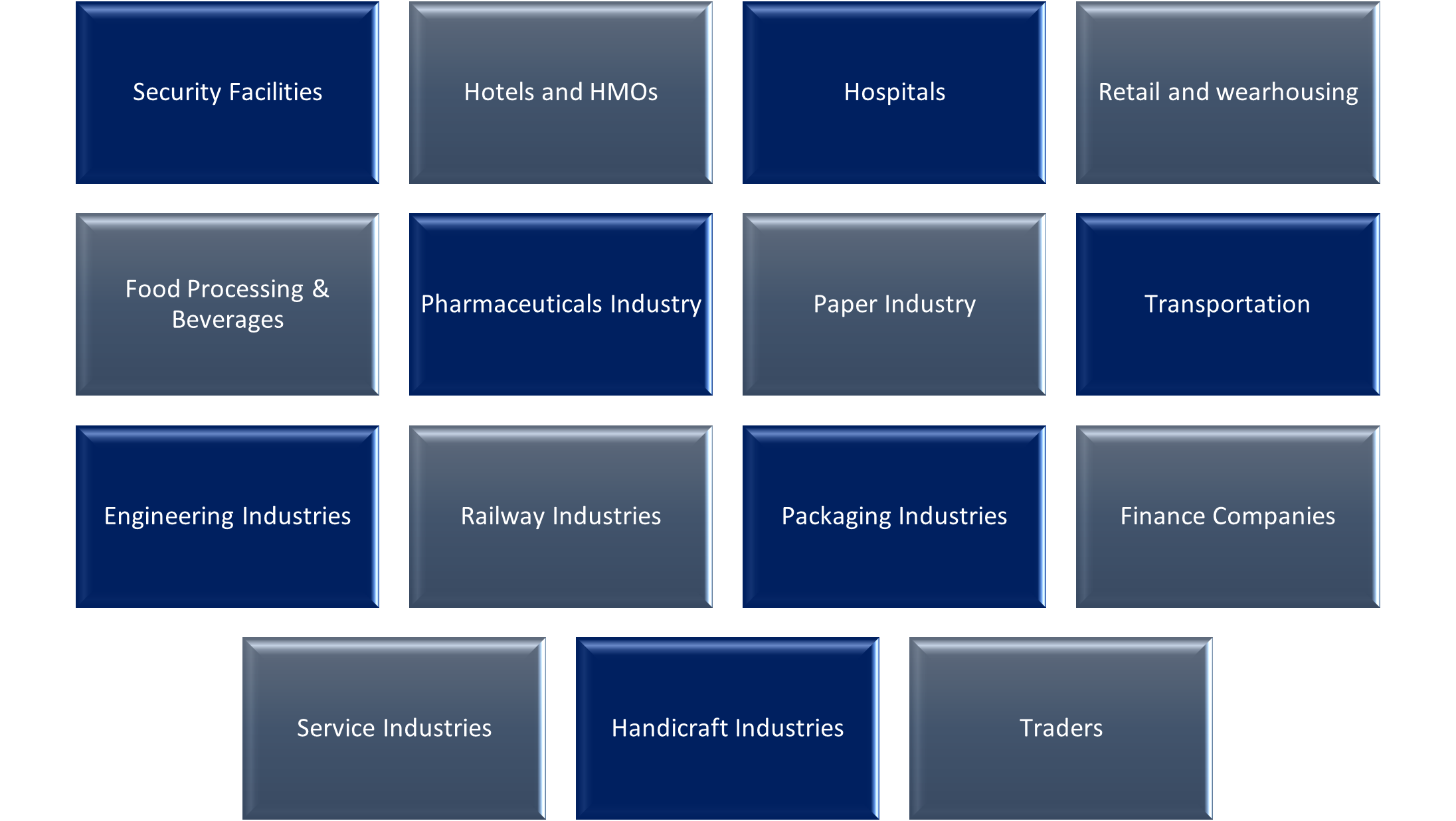 Industries Catered