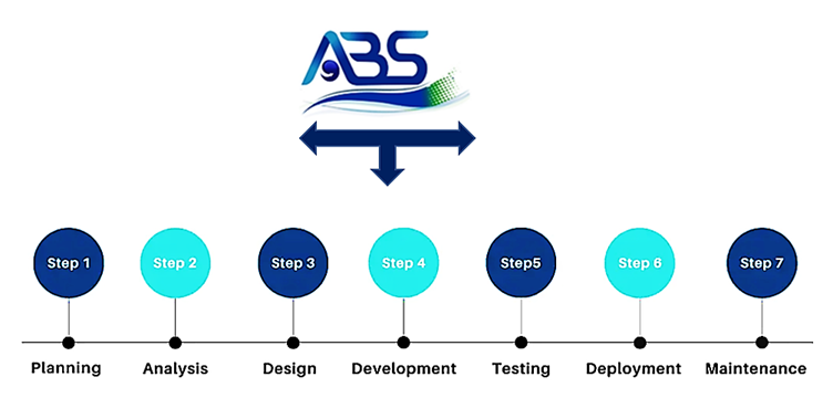 Software Process