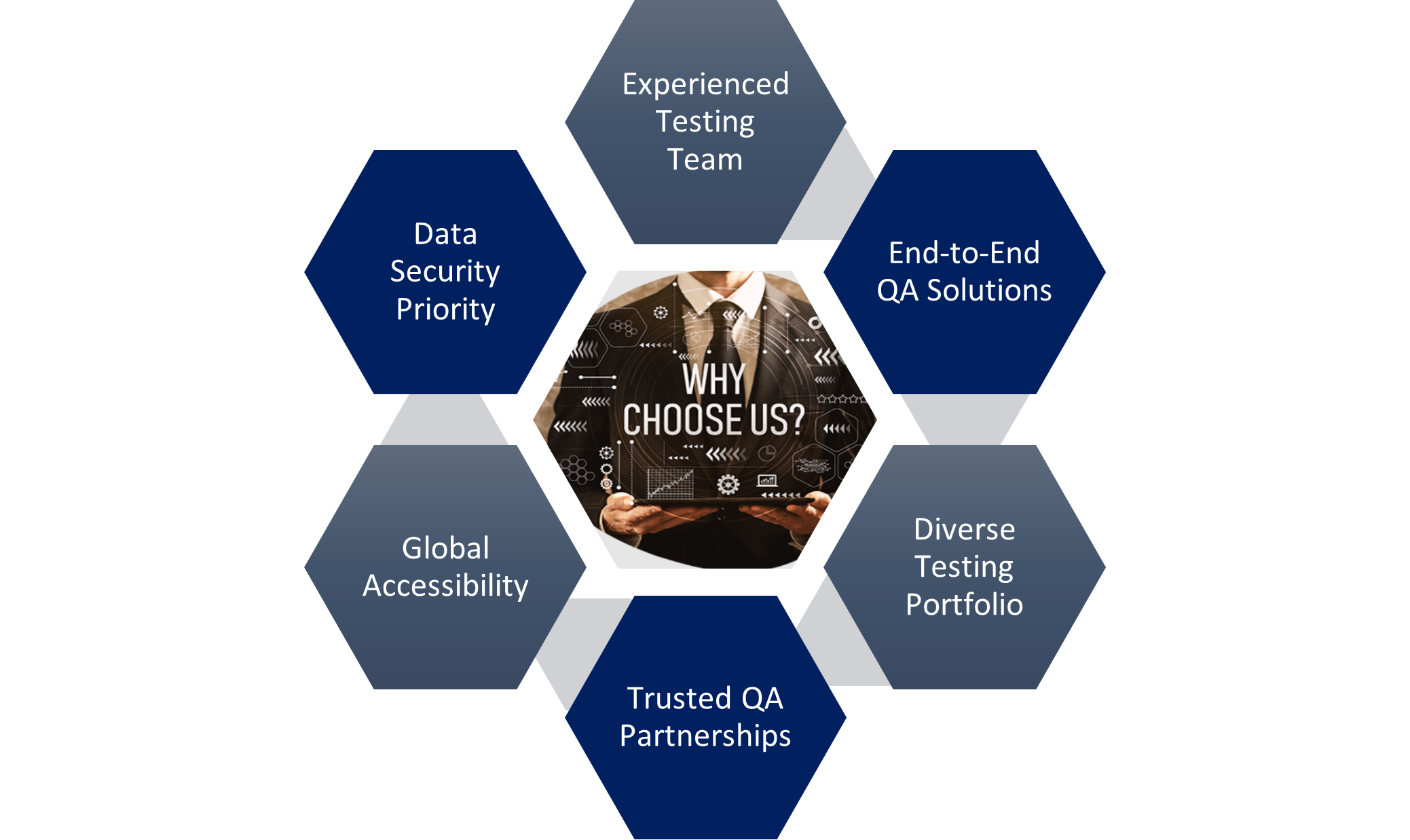 Why Choose Us - QA Process
