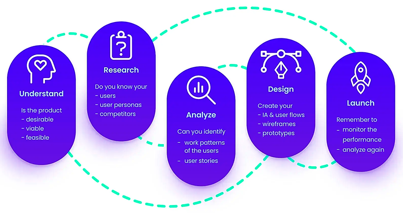UI/UX Development at Aysha Business Solutions