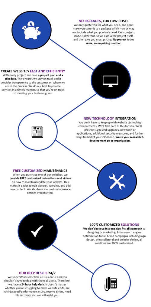Web Development Illustration